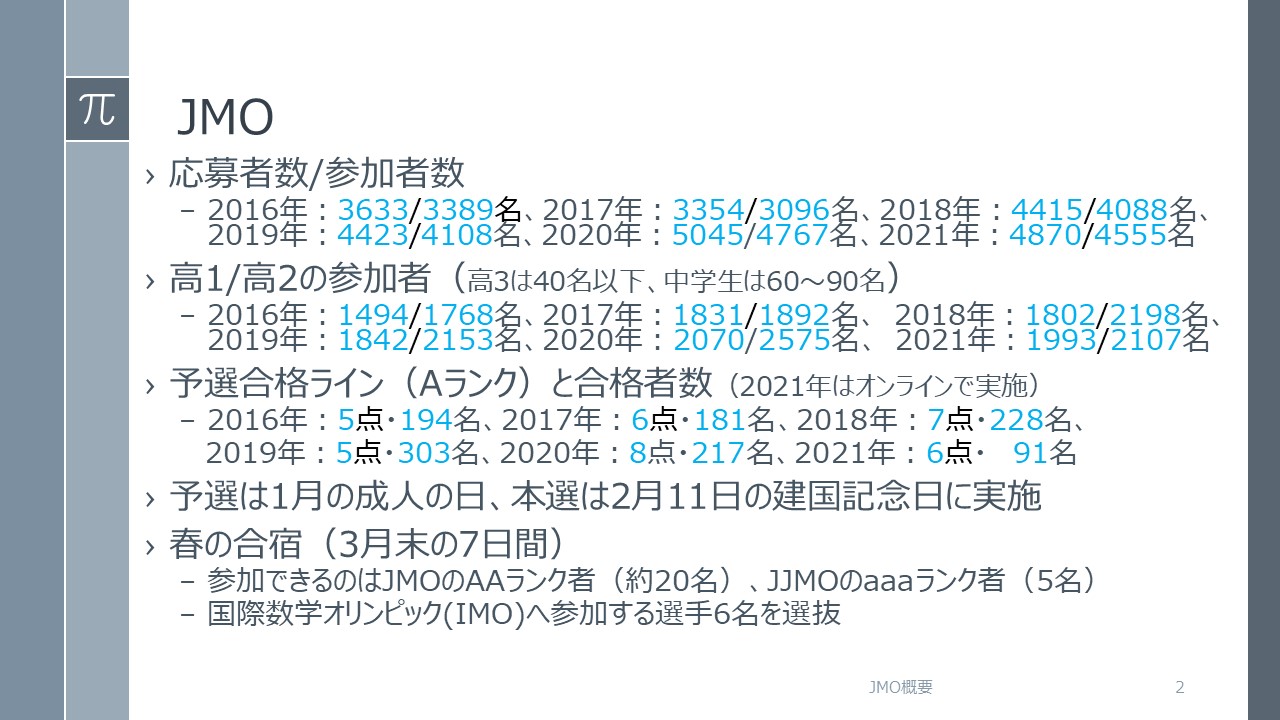 日本数学オリンピック 概要