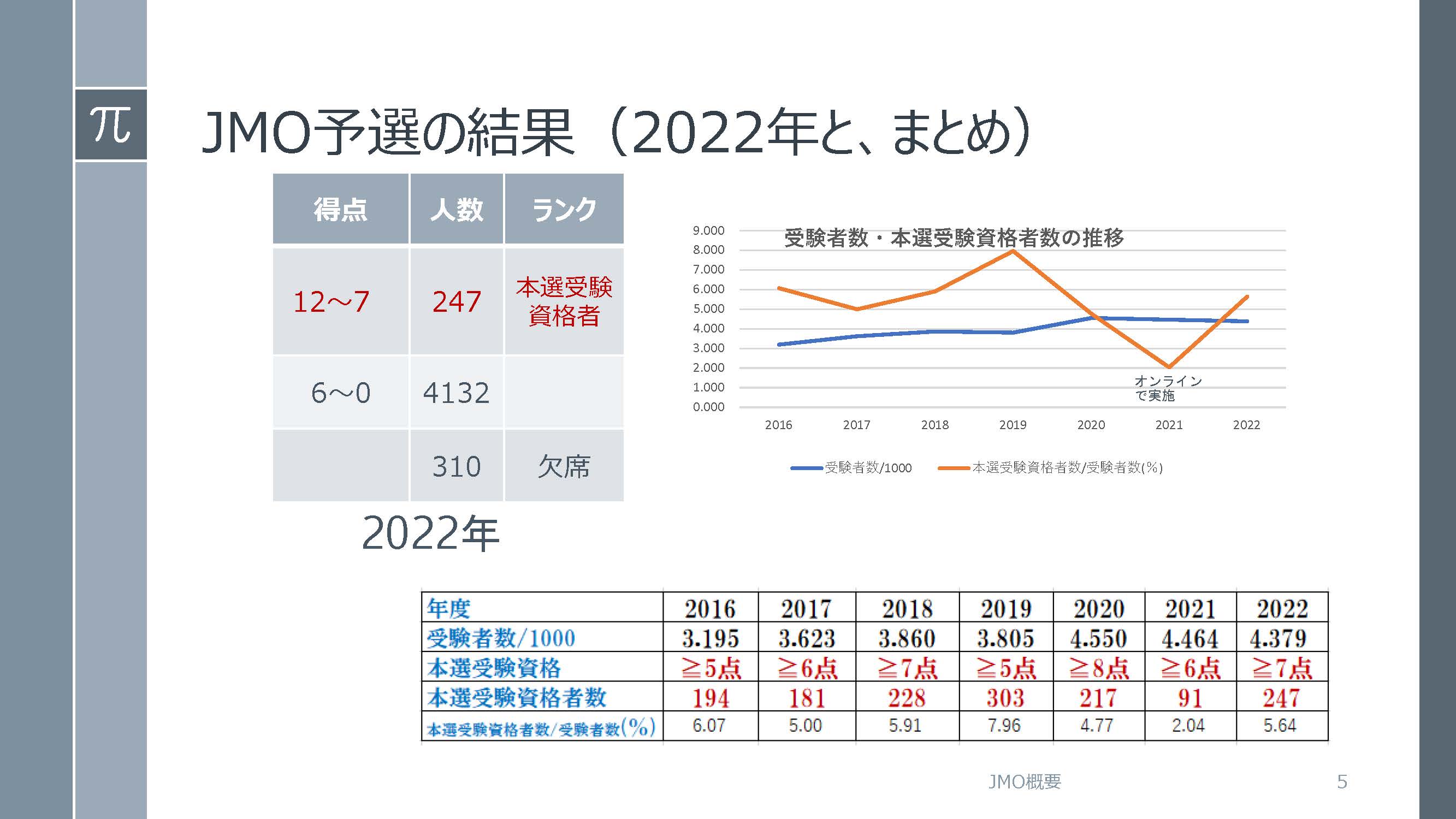 日本数学オリンピック 概要 日本数学オリンピック 概要