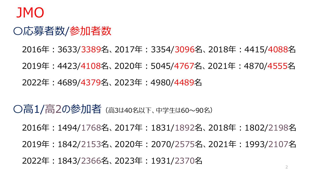 日本数学オリンピック 概要