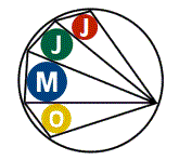 日本ジュニア数学オリンピック 概要